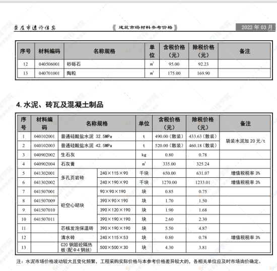 崇左市2022年3月信息價(jià)