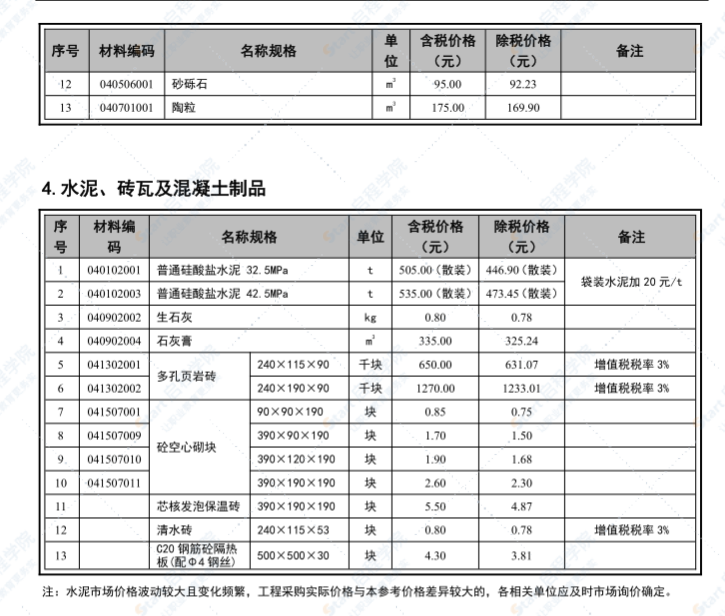 崇左市2022年4月信息價(jià)文件