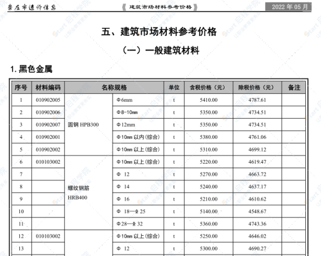 崇左市2022年5月信息價文件