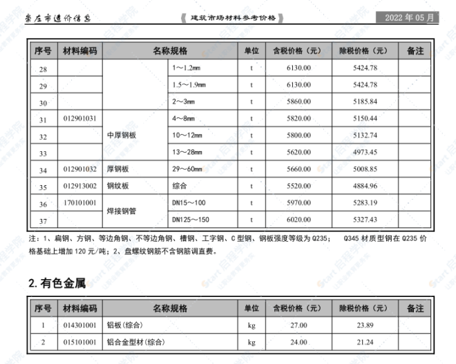 崇左市2022年5月信息價文件