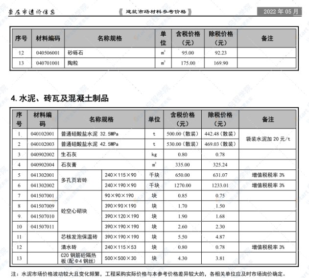 崇左市2022年5月信息價文件