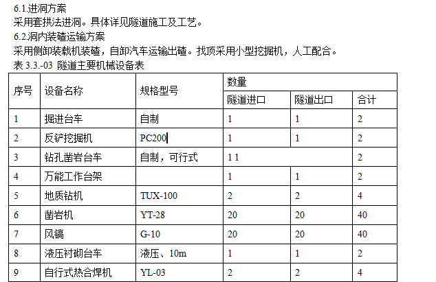 某隧道工程施工組織設(shè)計(jì)方案