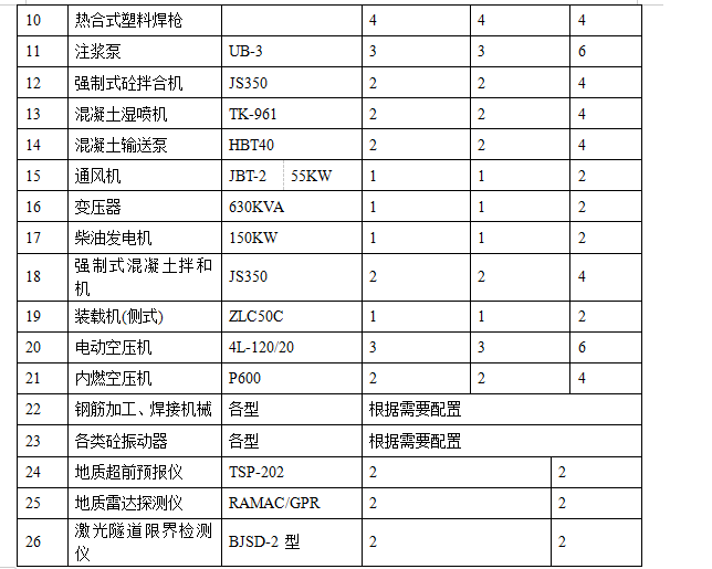 某隧道工程施工組織設(shè)計(jì)方案