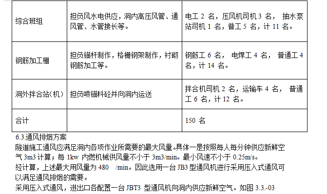 某隧道工程施工組織設(shè)計(jì)方案