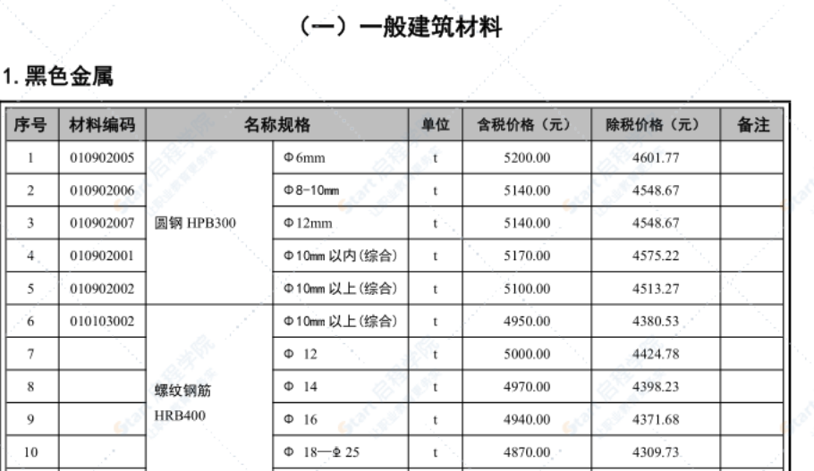 崇左市2022年6月信息價(jià)文件