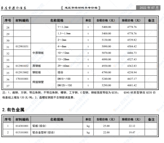 崇左市2022年7月信息價文件