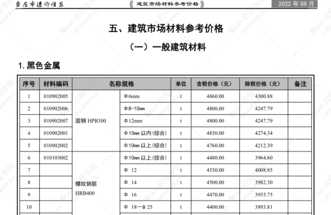 崇左市2022年8月信息價文件