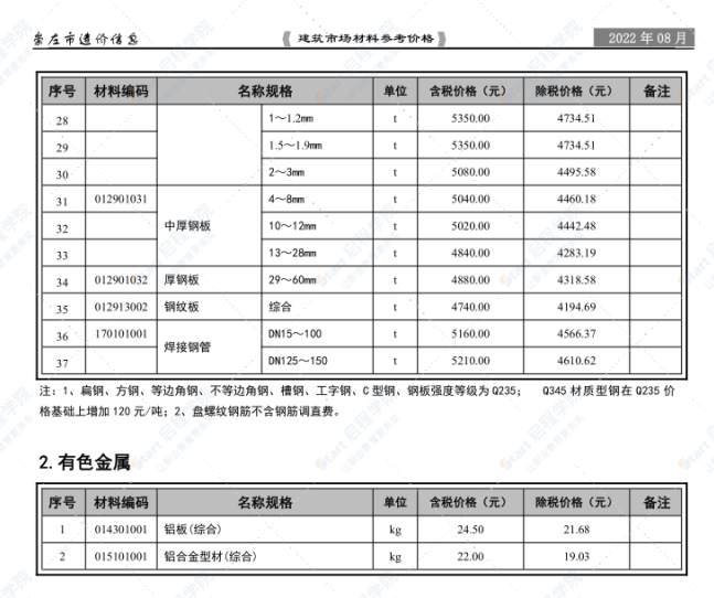 崇左市2022年8月信息價文件