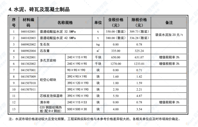 崇左市2022年8月信息價文件