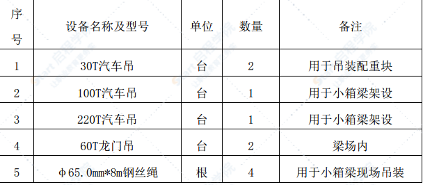 汽车吊装箱梁方案