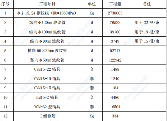 高速公路特大桥挂篮悬浇施工方案