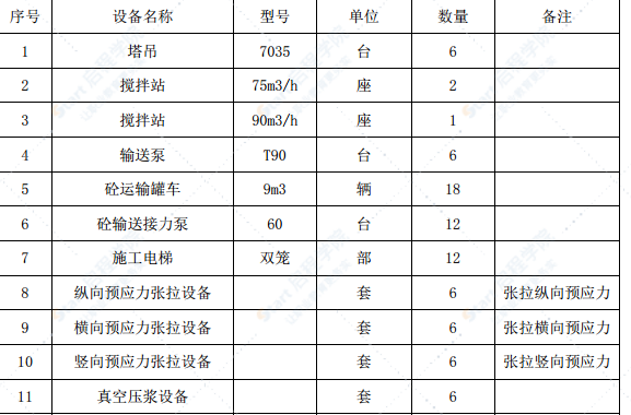 高速公路特大桥挂篮悬浇施工方案