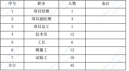 高速公路特大桥挂篮悬浇施工方案