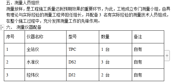 某住宅小区市政配套工程施工组织设计方案