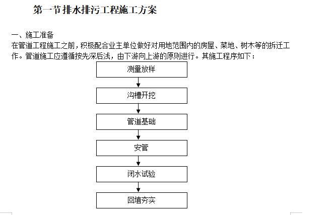 某住宅小区市政配套工程施工组织设计方案