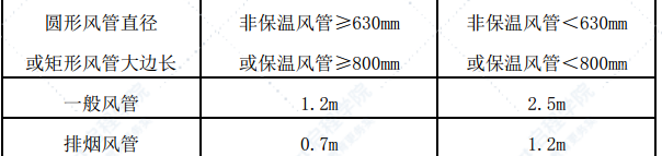 地铁车站及区间安装装修工程通风与空调专业施工技术方案