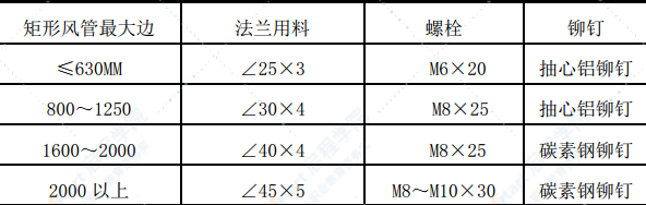 地铁车站及区间安装装修工程通风与空调专业施工技术方案