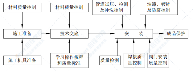 地铁车站及区间安装装修工程通风与空调专业施工技术方案