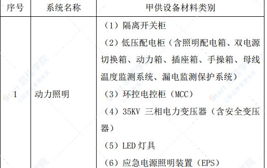 地铁车站安装装修工程实施性施工组织设计范本