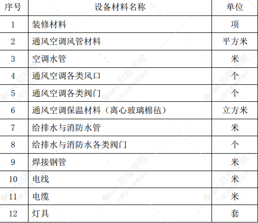 地铁车站安装装修工程实施性施工组织设计范本