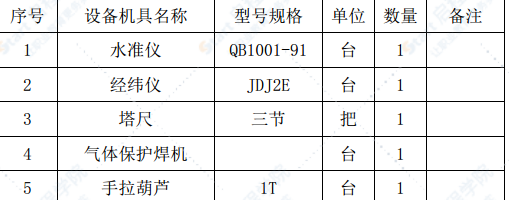 地铁车站安装装修工程实施性施工组织设计范本