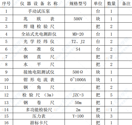 地铁车站安装工程给排水与水消防专业施工技术方案