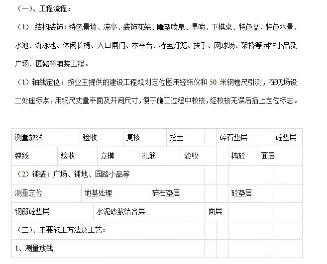 某小區(qū)園林景觀工程施工組織設計方案