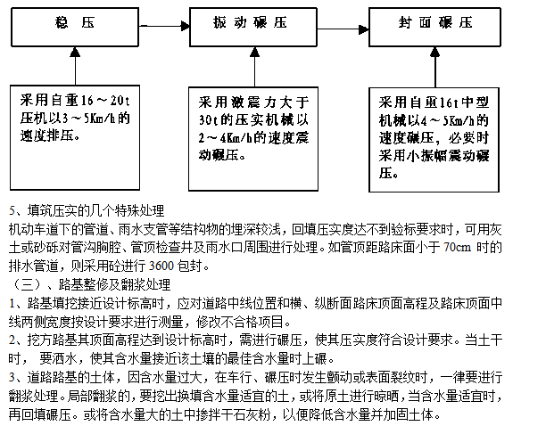 市政道路排水工程施工組織設(shè)計方案