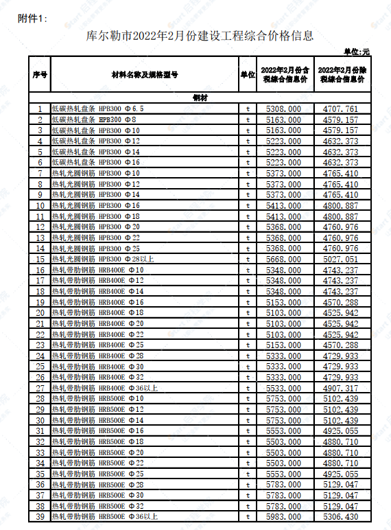 新疆庫(kù)爾勒市2022年2月份建設(shè)工程價(jià)格信息