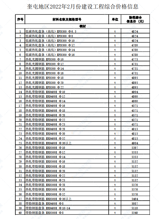 新疆奎屯地区2022年2月份建设工程综合价格信息