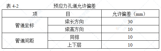 某特大橋主橋中橫梁安裝施工工藝