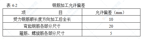 某特大橋主橋中橫梁安裝施工工藝