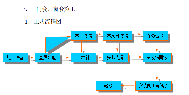 某綜合寫字樓裝飾工程施工組織設(shè)計(jì)方案