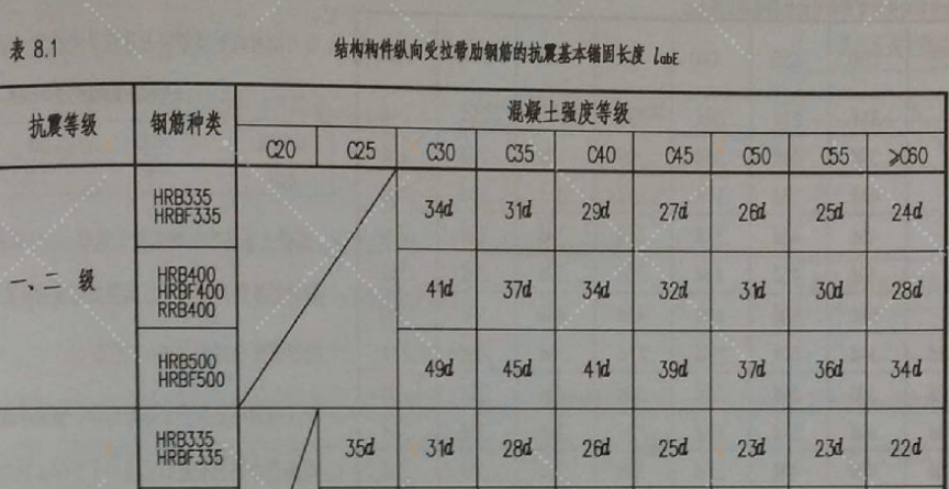 12ZG003 多層和高層混凝土房屋結(jié)構(gòu)抗震構(gòu)造