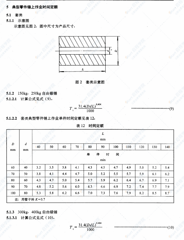 SY-T6317-1997石油机械锻造劳动定额