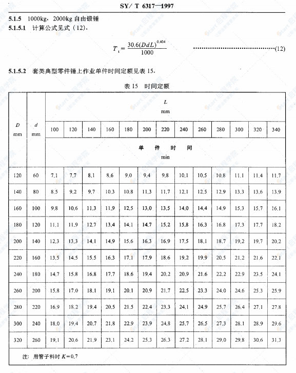 SY-T6317-1997石油机械锻造劳动定额