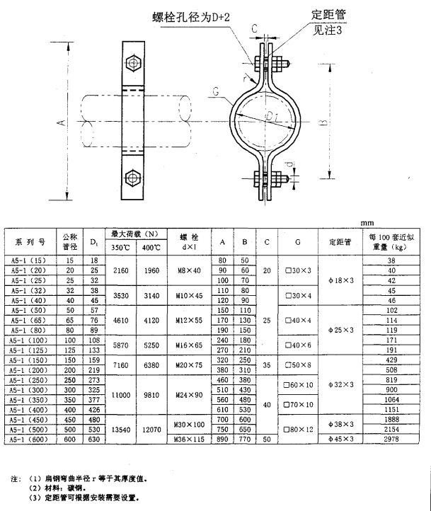 HGT-21629-1999-管架标准图