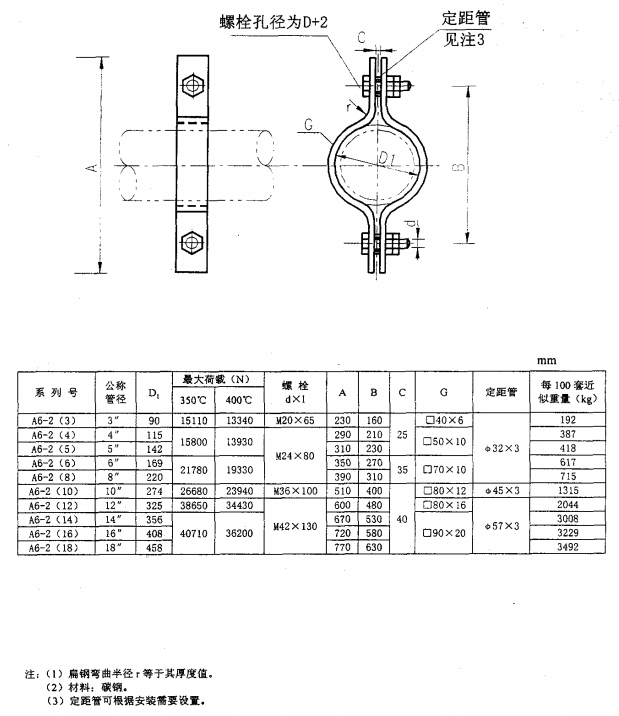 HGT-21629-1999-管架标准图