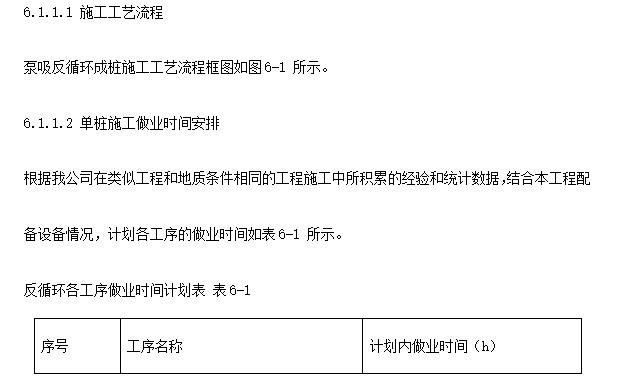 某市立交桥工程施工组织设计方案