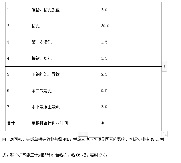 某市立交桥工程施工组织设计方案