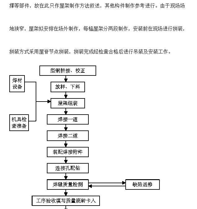 某單位廠房鋼屋架制作安裝施工組織設(shè)計(jì)方案