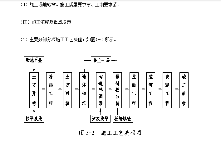 某砌體結(jié)構(gòu)住宅樓工程施工組織設(shè)計方案