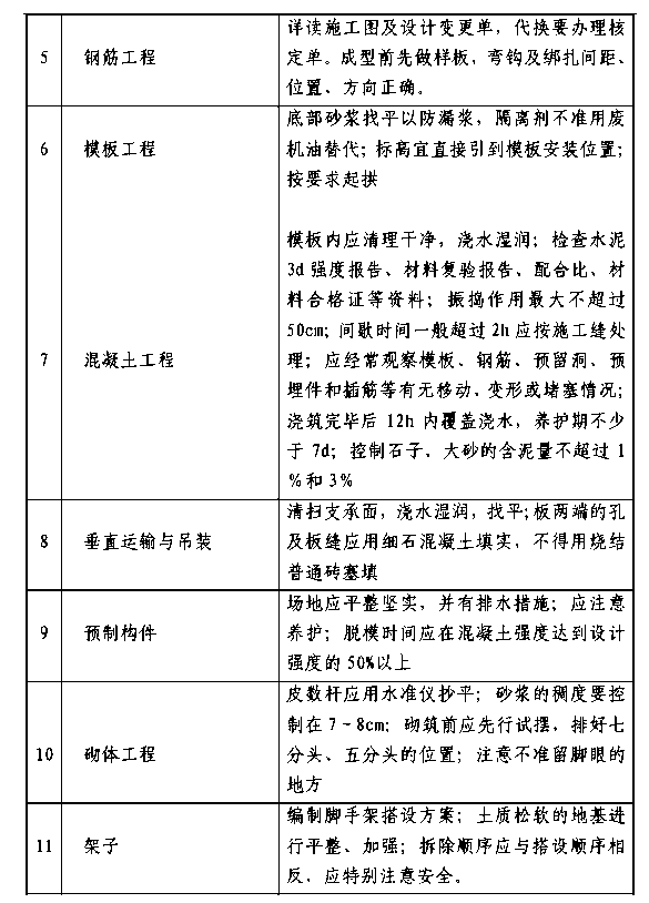 某砌体结构住宅楼工程施工组织设计方案