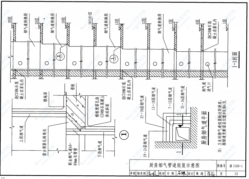滇10J6-1 住宅厨房、卫生间烟气道及管道井构造图集