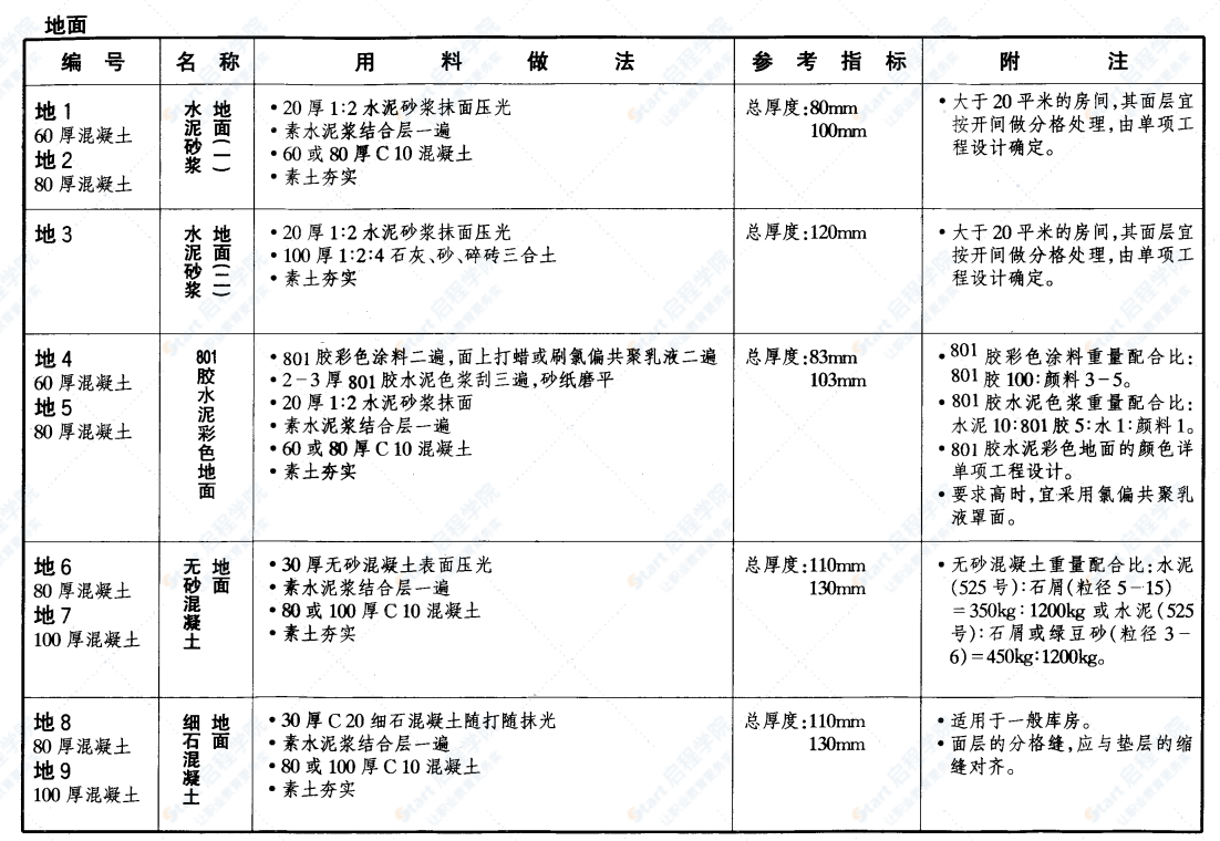 98ZJ-中南标建筑配件图集2002版