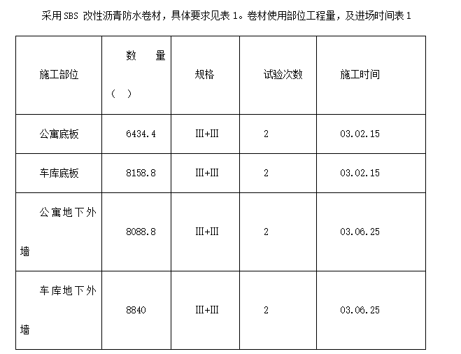 某公寓项目地下防水工程施工方案