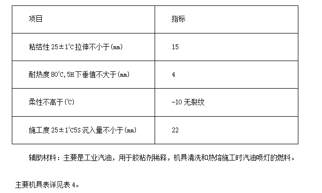 某公寓項目地下防水工程施工方案