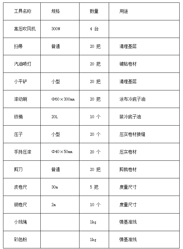 某公寓项目地下防水工程施工方案