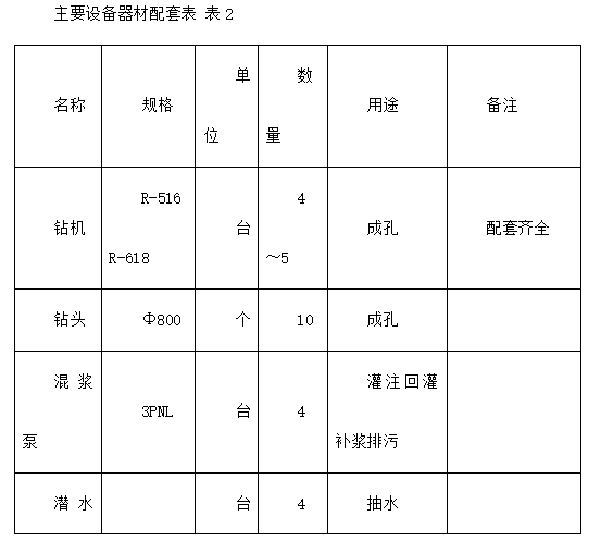 某廣場(chǎng)樁基工程灌注樁及后壓漿施工方案