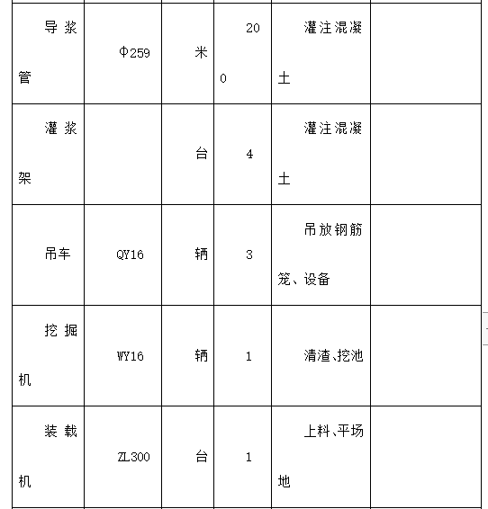 某广场桩基工程灌注桩及后压浆施工方案